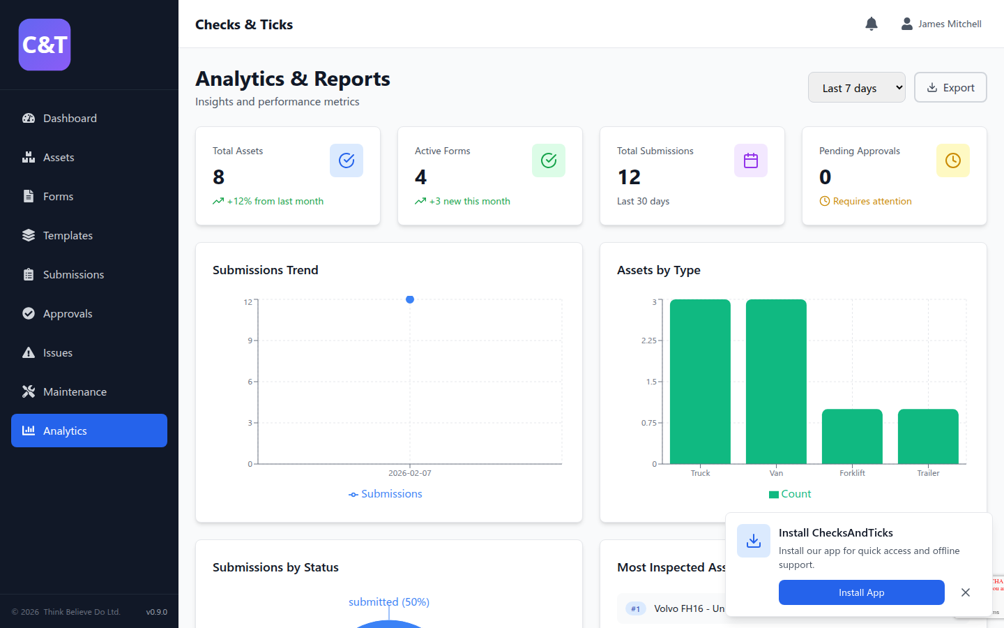 Analytics dashboard with charts showing compliance trends and asset performance